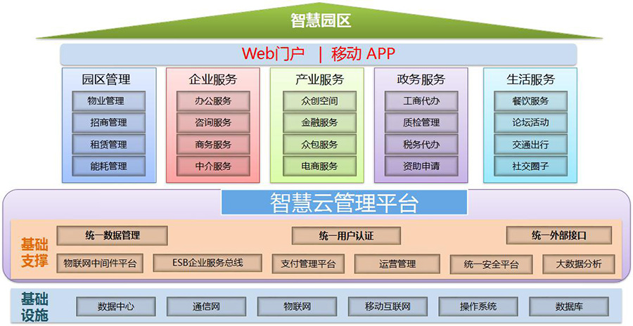 物聯網解決方案